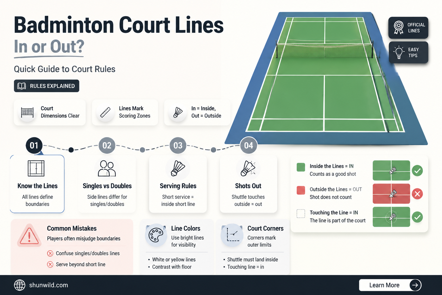 are all lines considered out of bounds in badminton