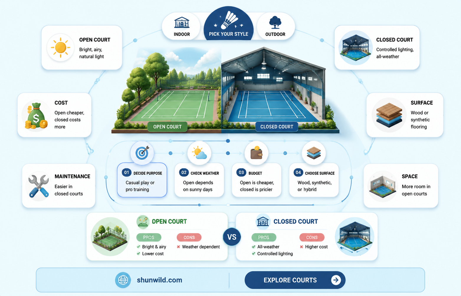 are badminton courts open