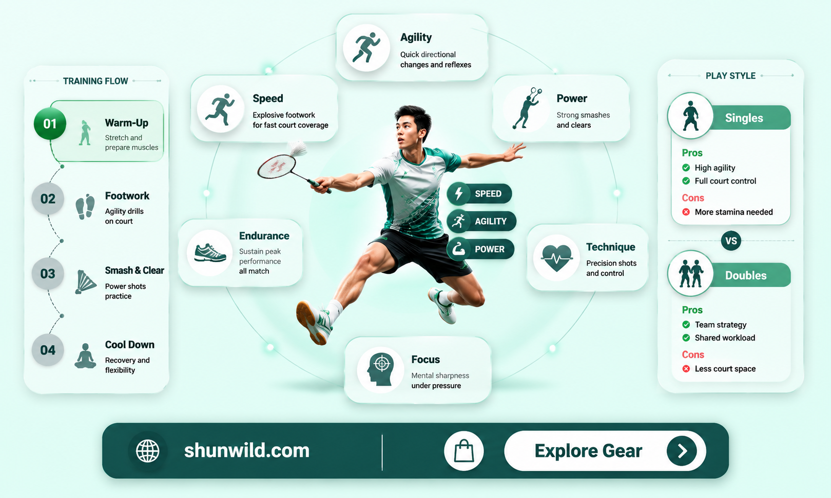 are badminton players strong