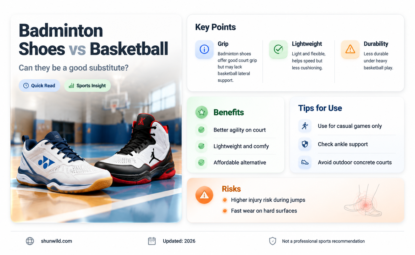 are badminton shoes good for basketball