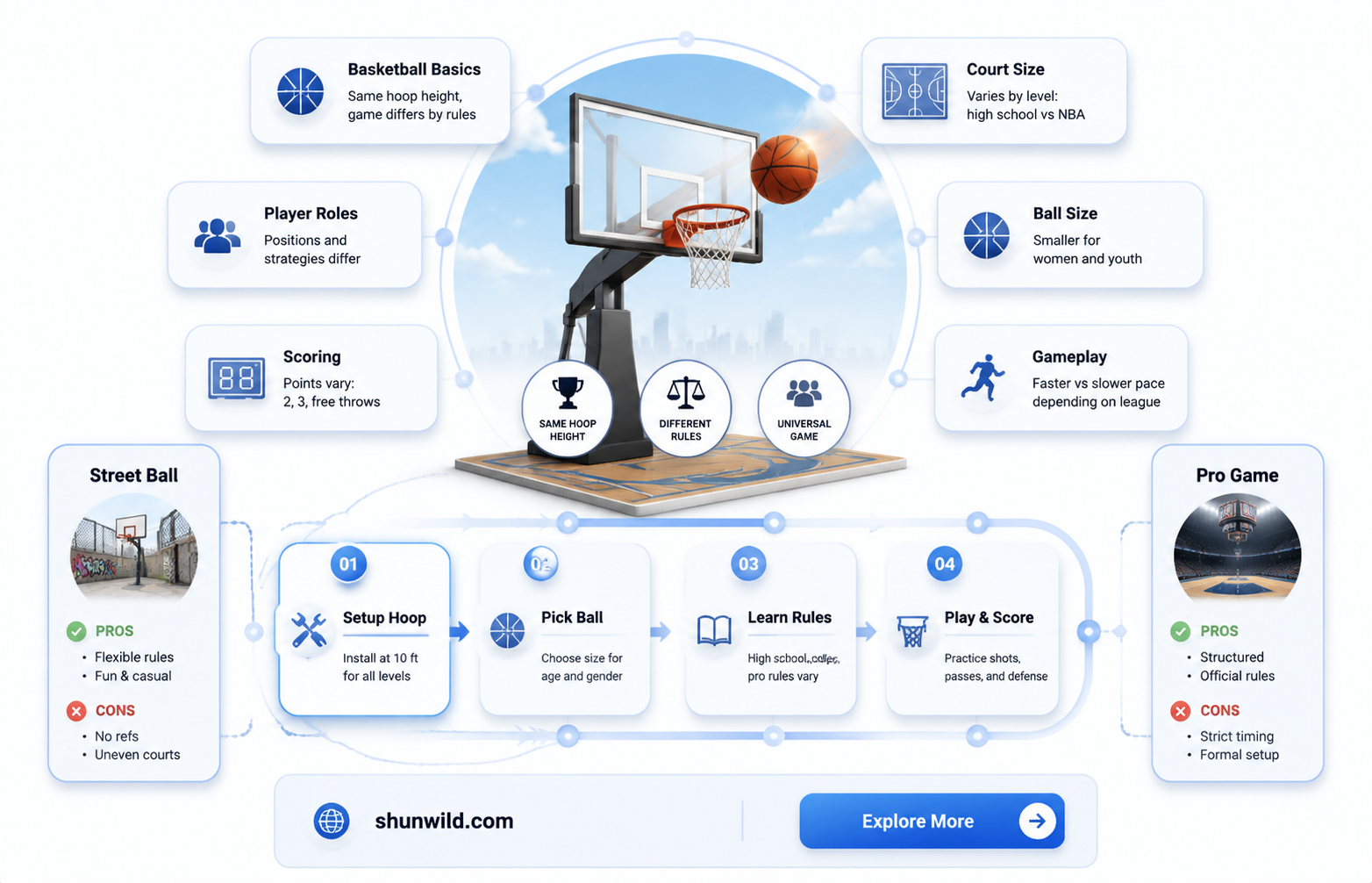 are ball basketball nets the same height