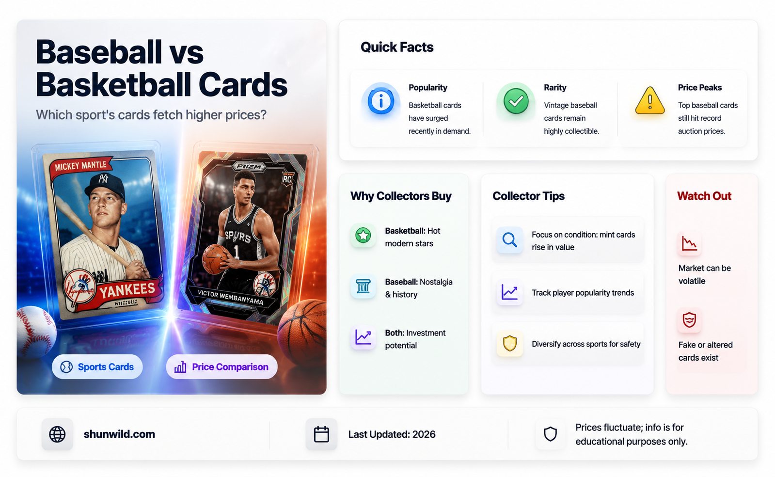 are baseball or basketball cards worth more