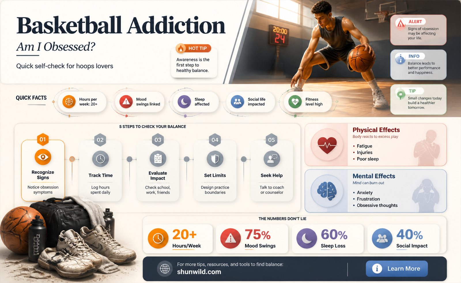 am i addicted to basketball