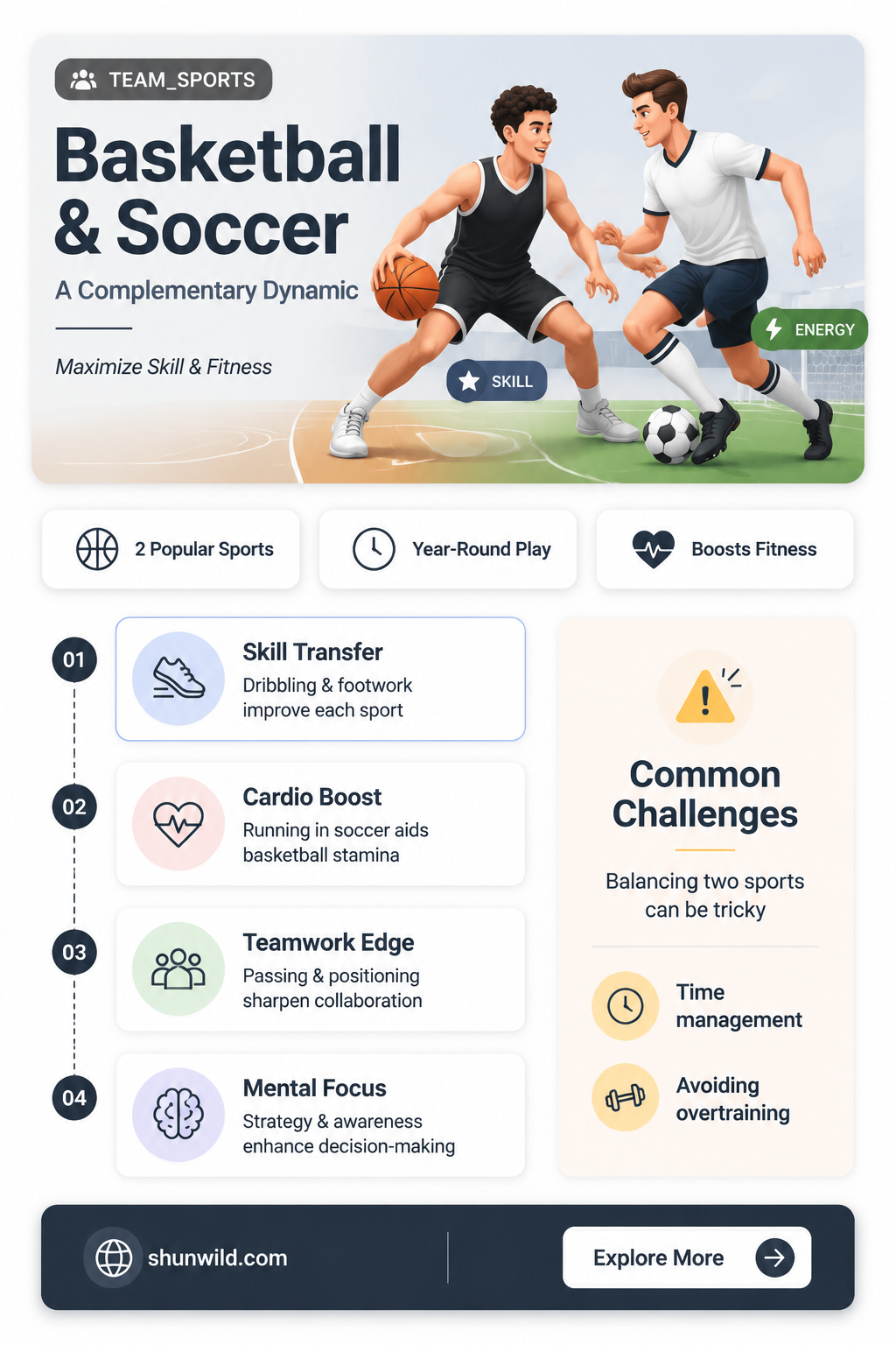 are basketball and soccer complementary
