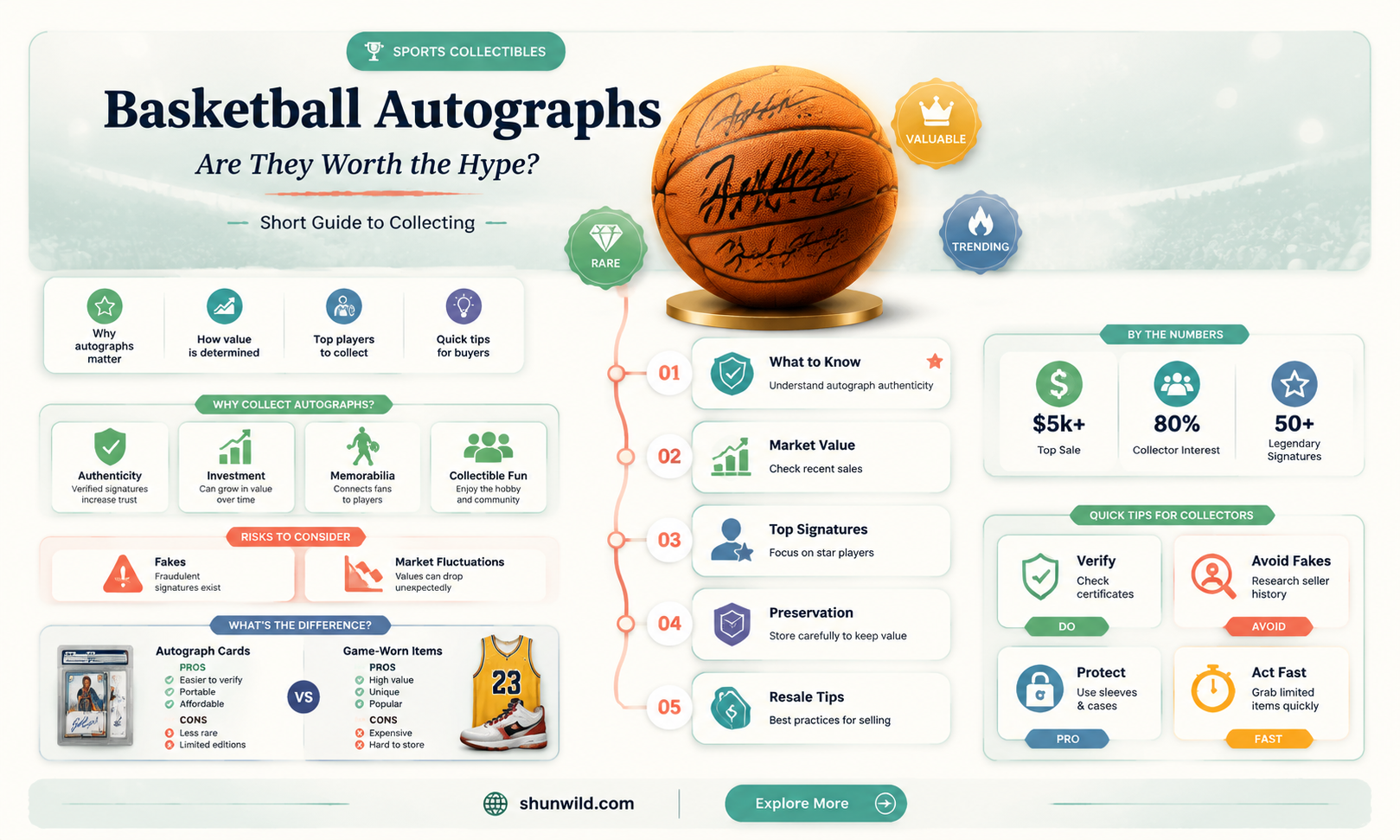 are autographed basketball worth anything