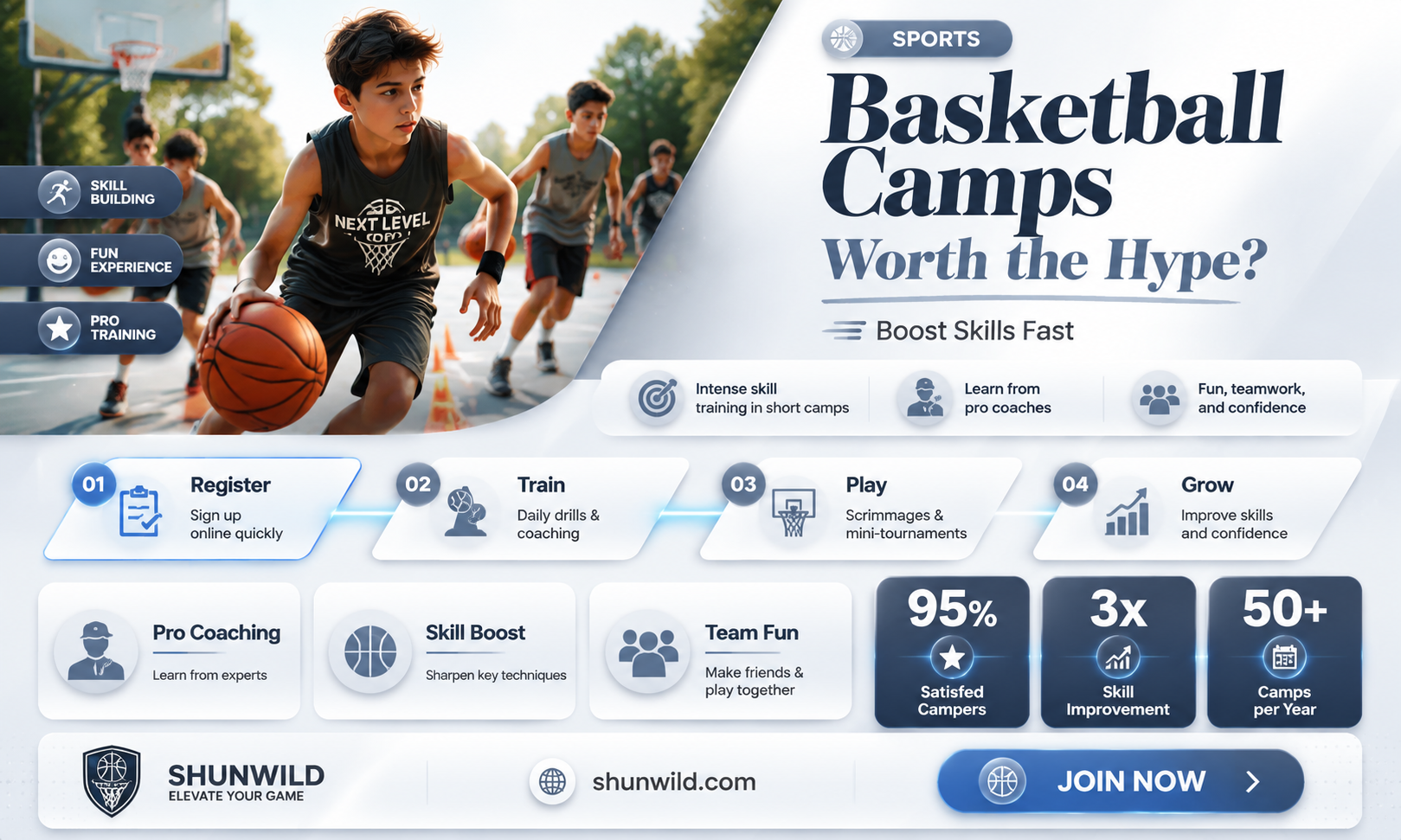 are basketball camps worth it