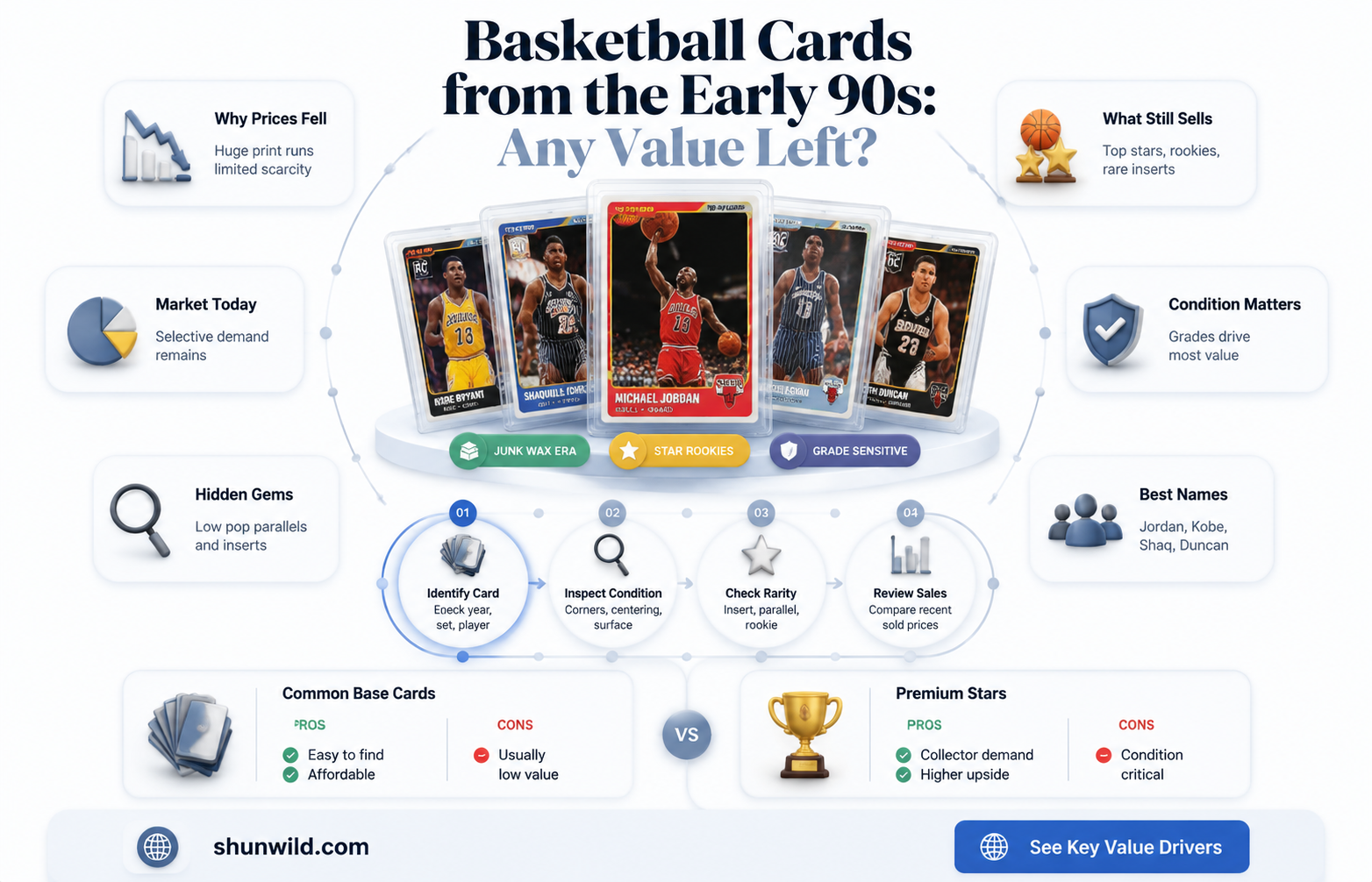 are early 90s basketball cards worth anything