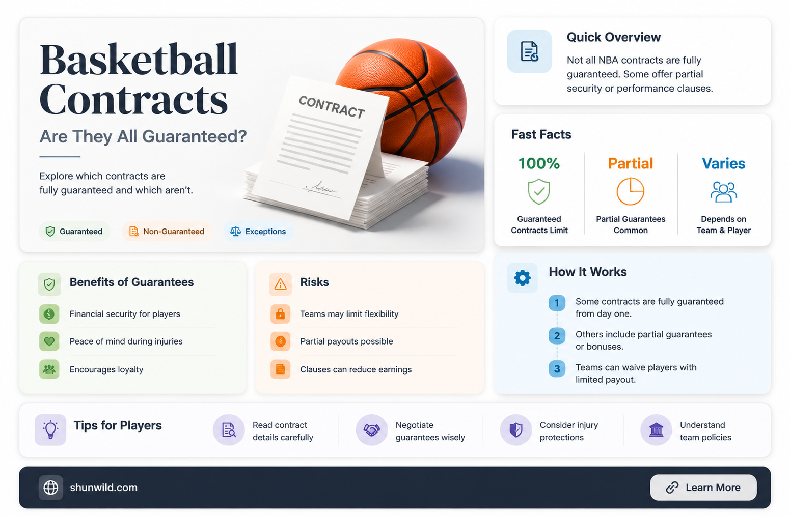 are all basketball contracts guaranteed