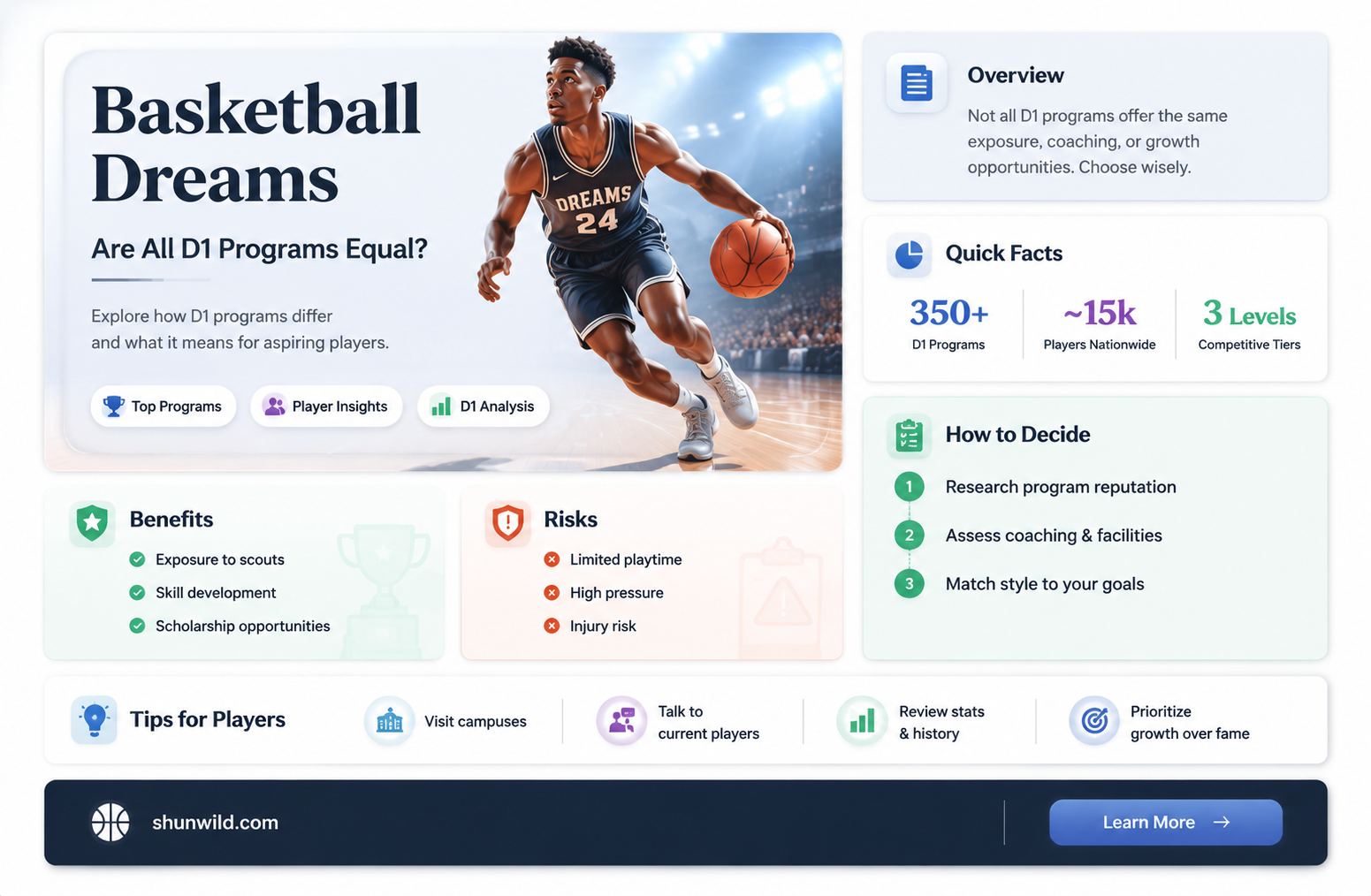 are all d1 basketball programs the same level
