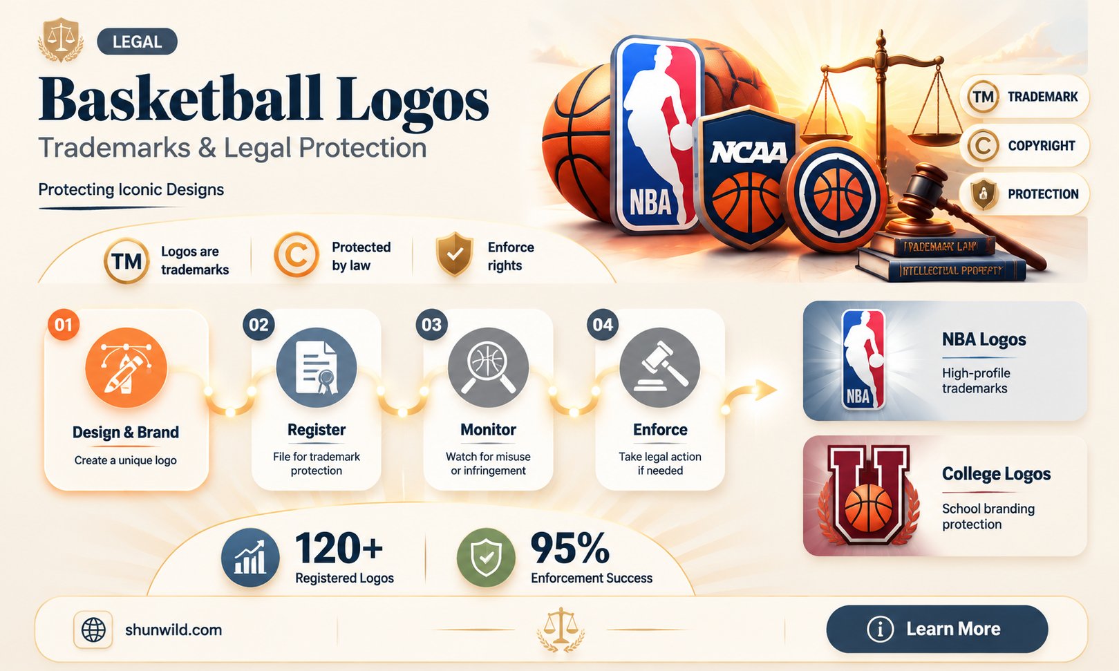 are basketball logos trademarked