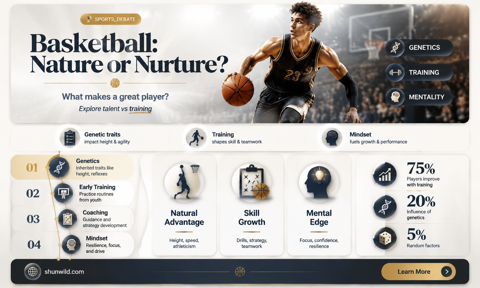 are blacks genetically better at basketball