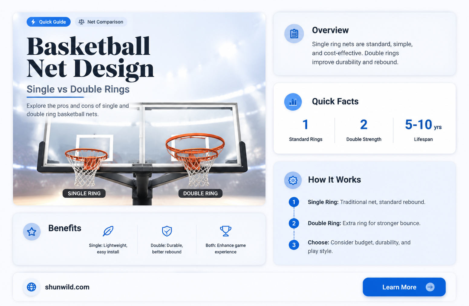 are basketball nets double ring or single ring