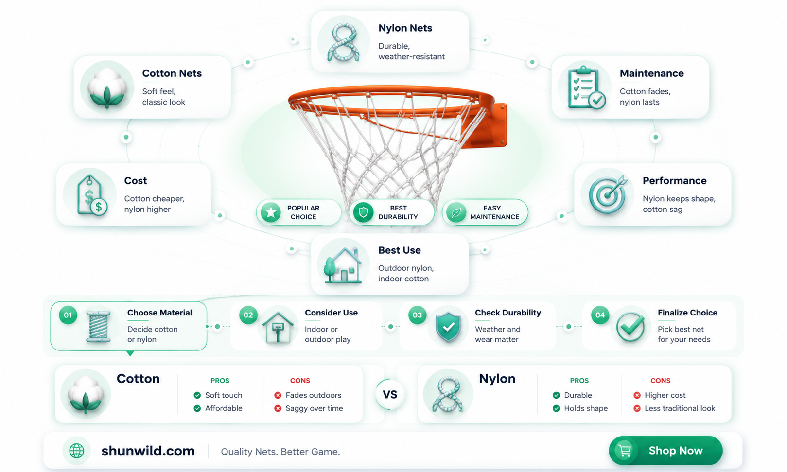 are basketball nets made of cotton