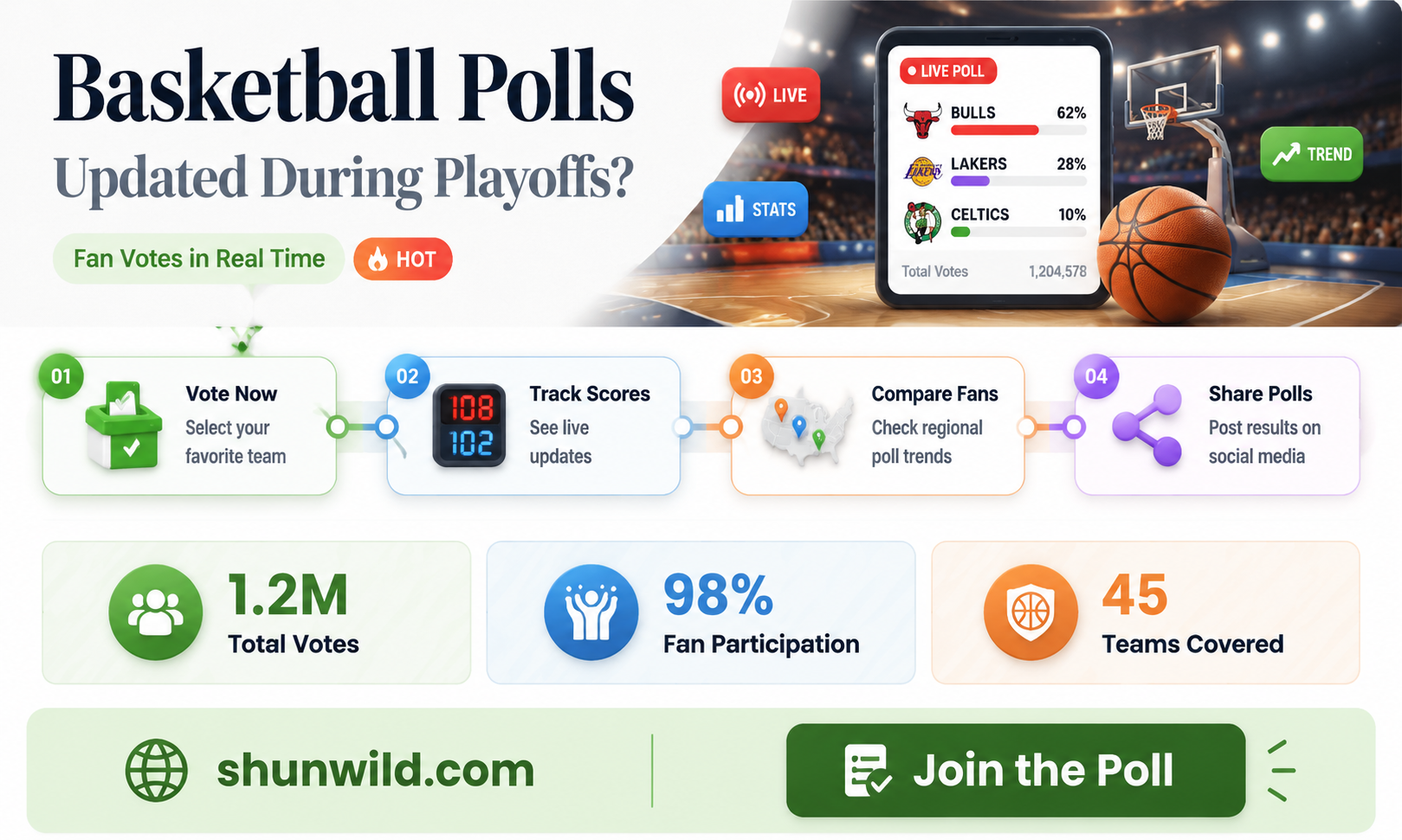 are basketball polls updated during playoffs