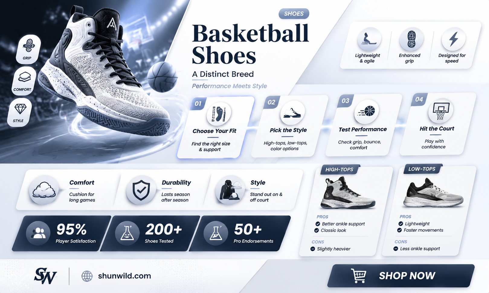 are all shoes basketball shoes