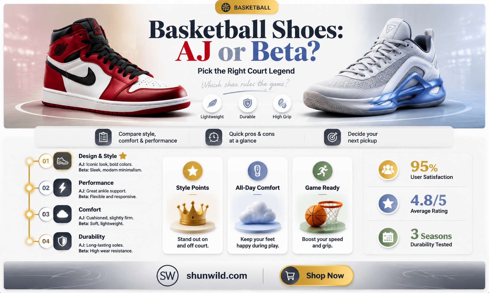 are basketballs on aj den betas