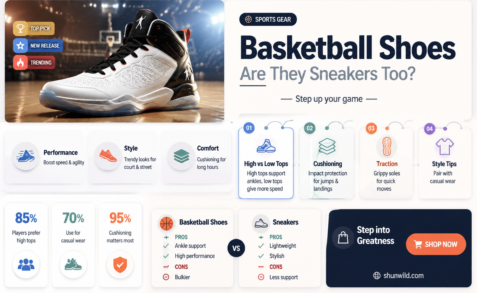 are basketball shoes considered sneakers