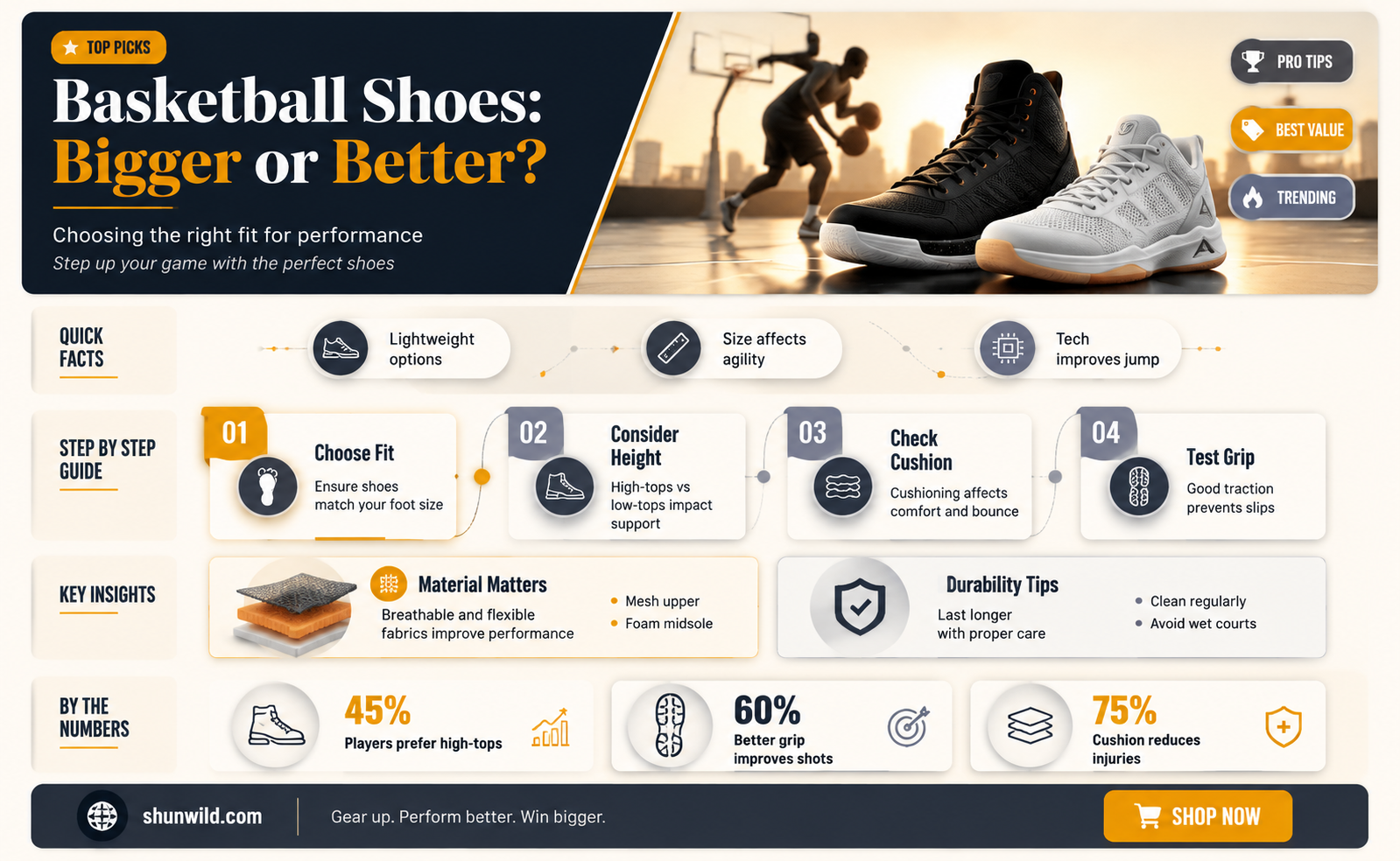 are basketball shoes bigger than normal shoes