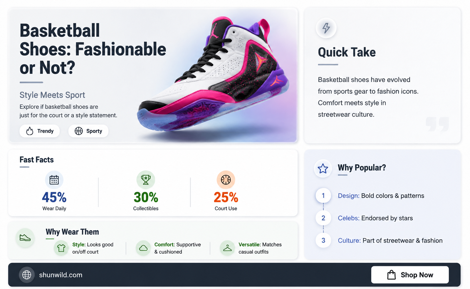 are basketball shoes fashionable