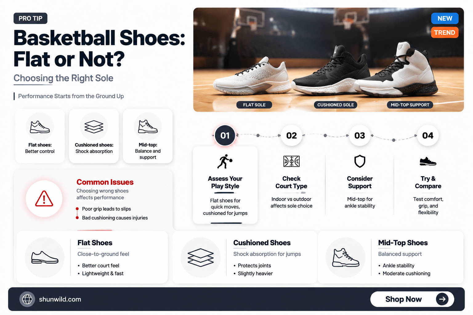 are basketball shoes flat