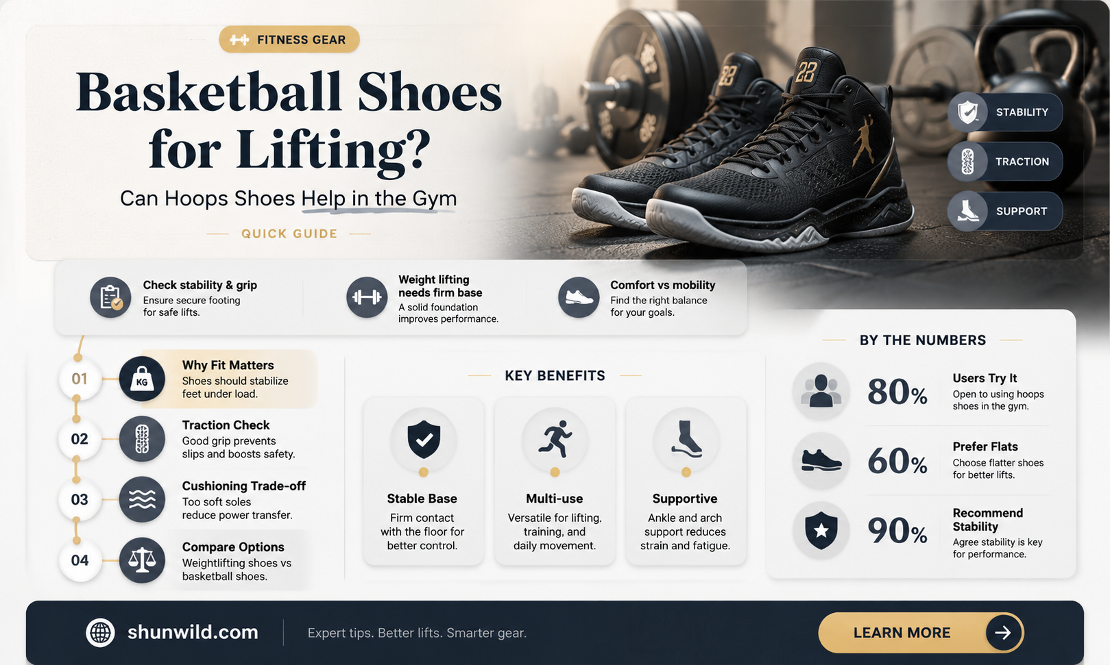 are basketball shoes good for lifting