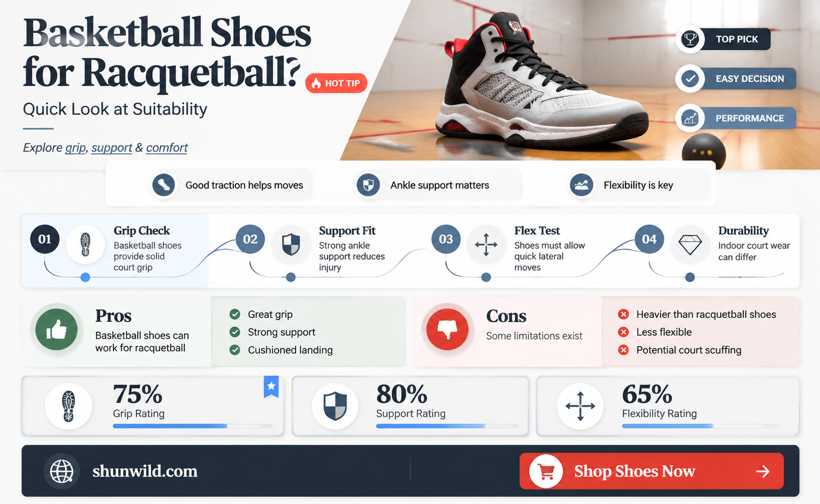 are basketball shoes good for racquetball