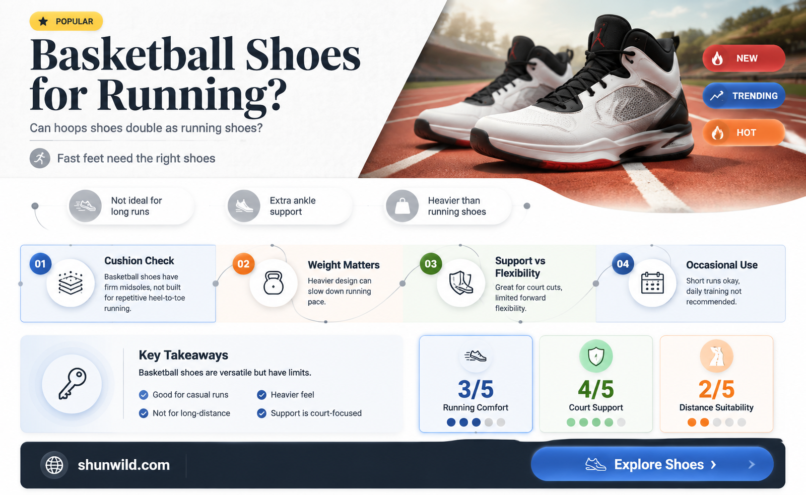 are basketball shoes good running shoes