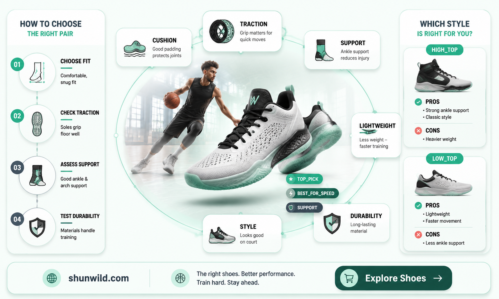 are basketball shoes good for training