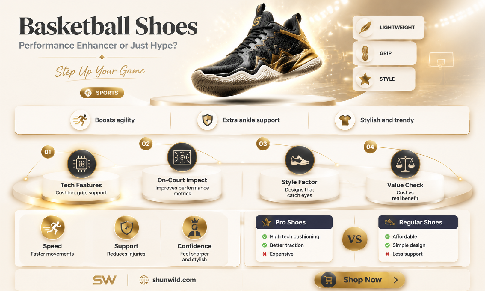 are basketball shoes important