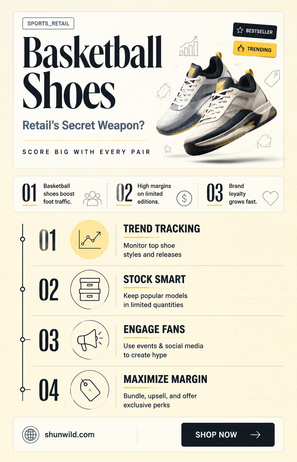 are basketball shoes good for retail