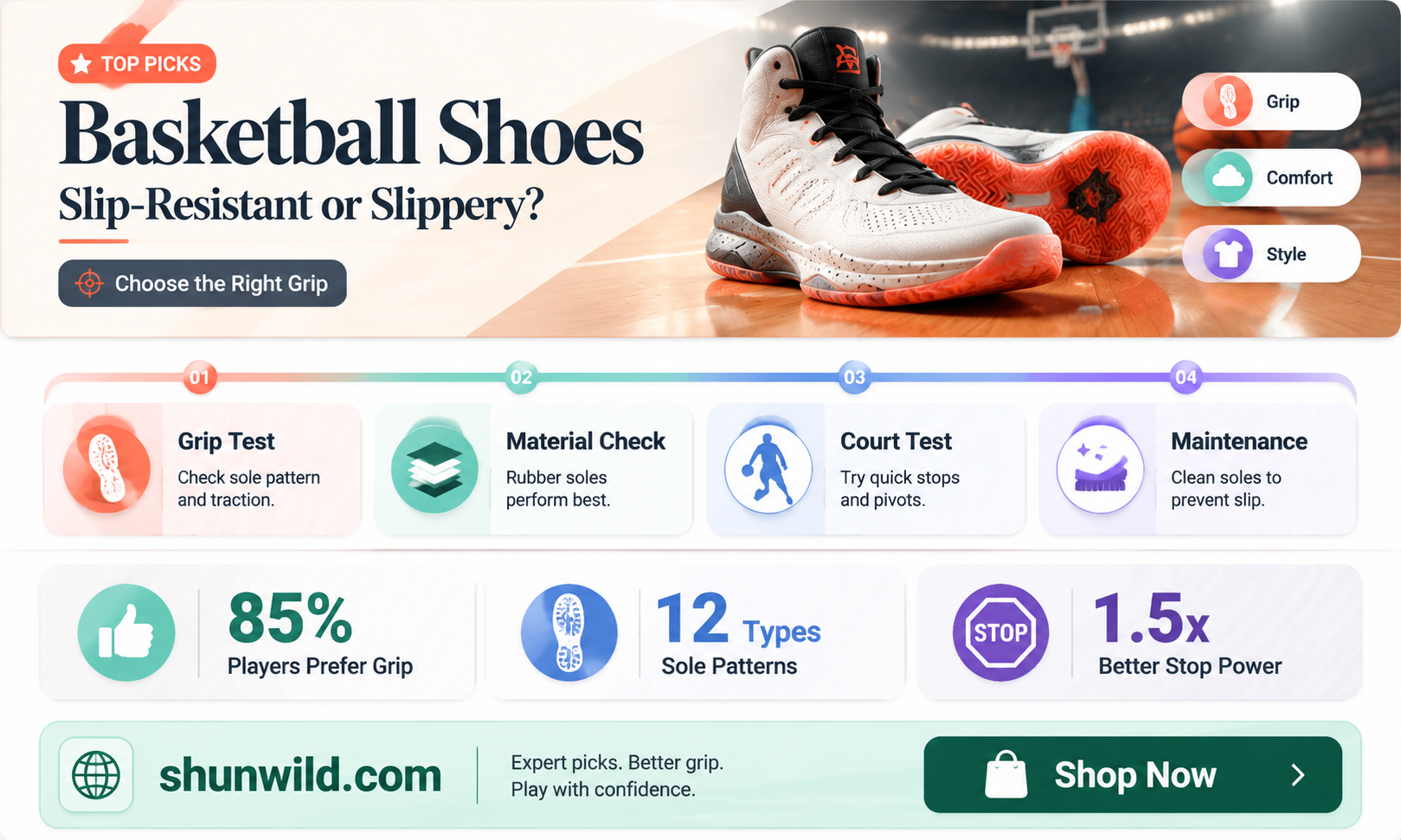 are basketball shoes slip resistant