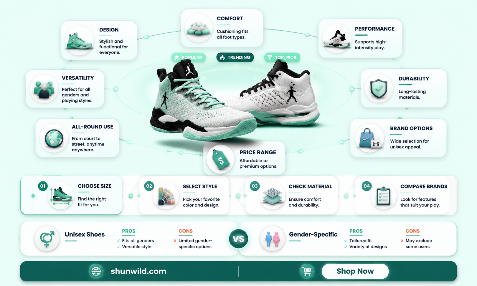 are basketball shoes unisex