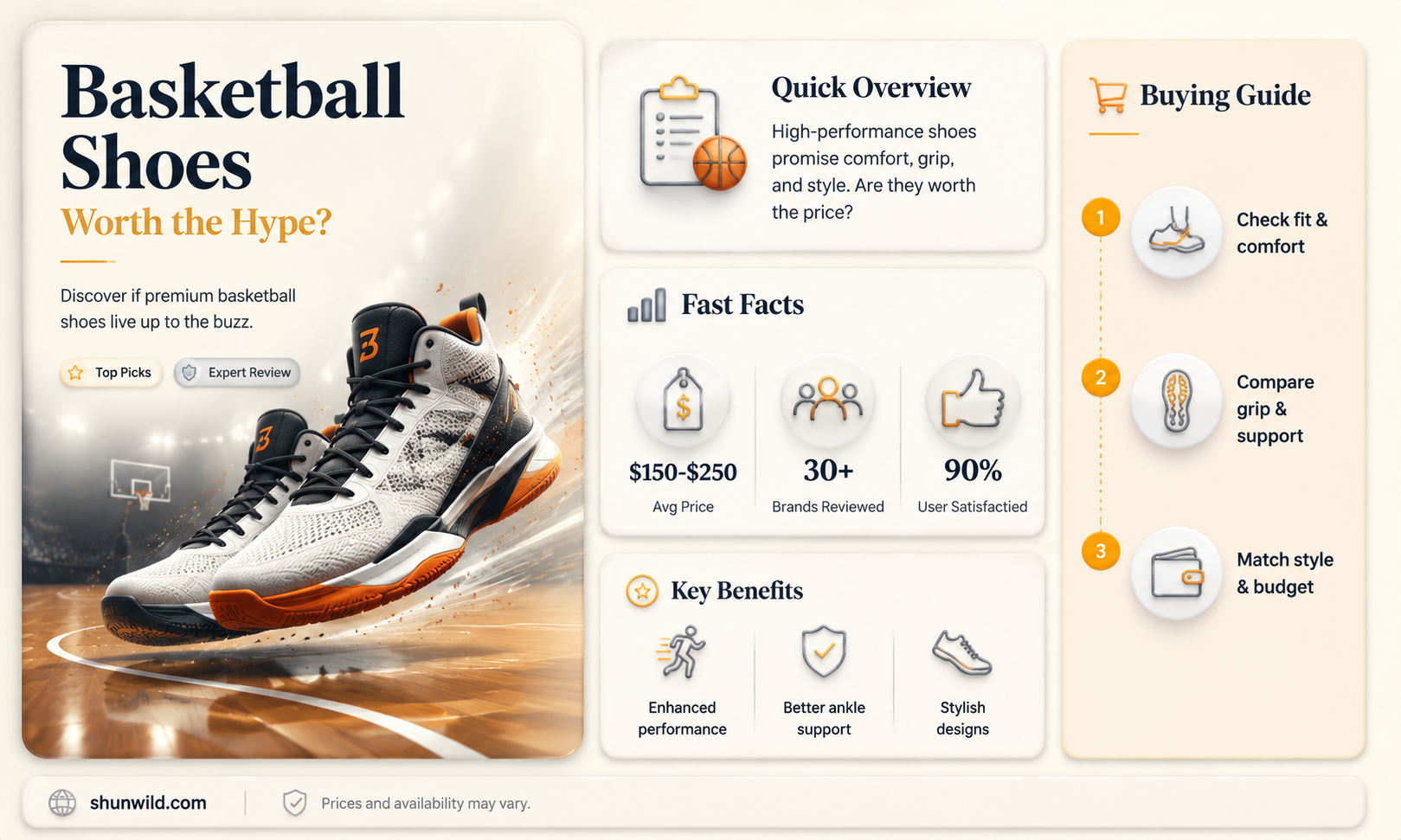 are basketball shoes worth it