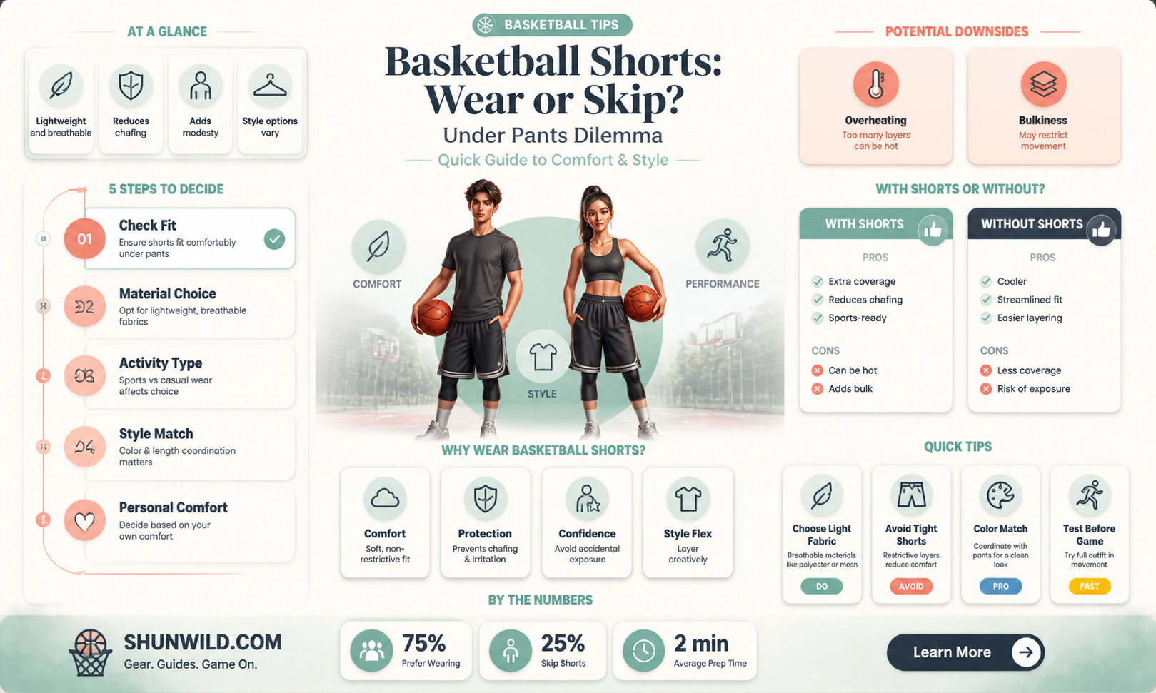 am i supposed to wear basketball shorts under my pants
