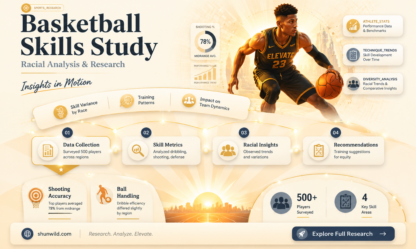 are blacks better than white at basketball study research