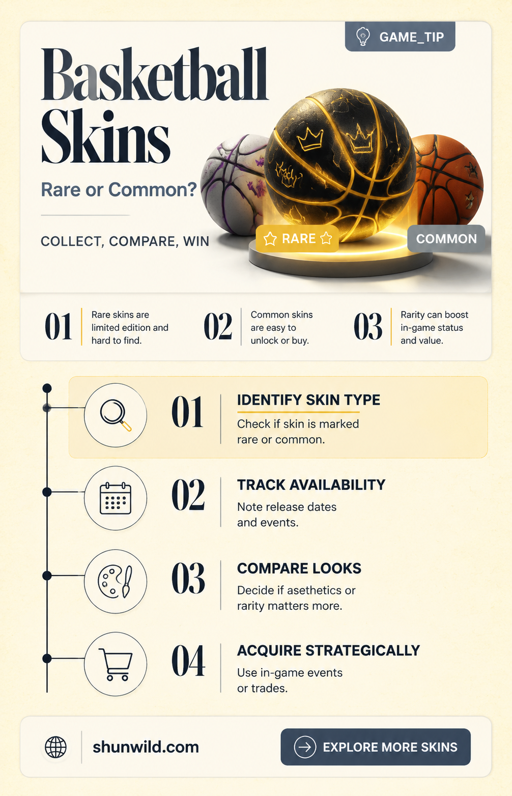 are basketball skins rare