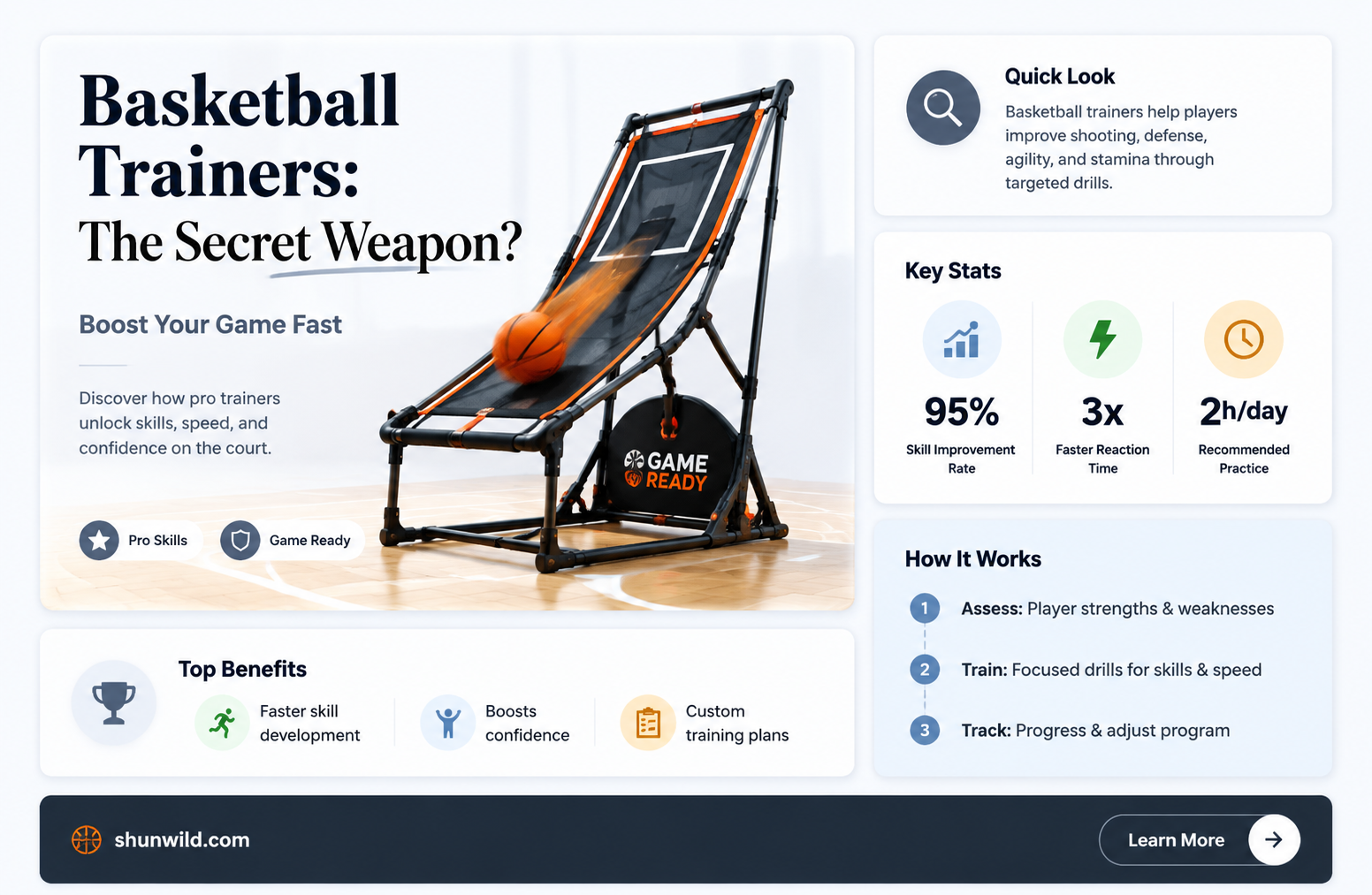 are basketball trainer the answer