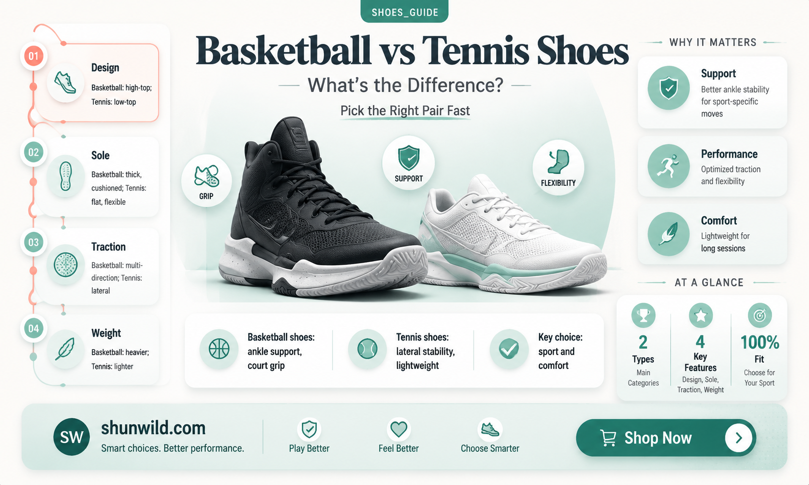 are basketball and tennis shoes the same