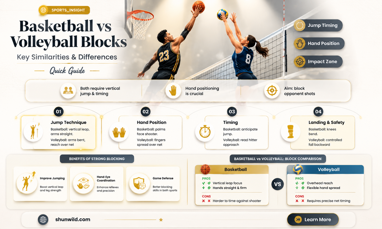 are basketball blocks like volleyball blpcks