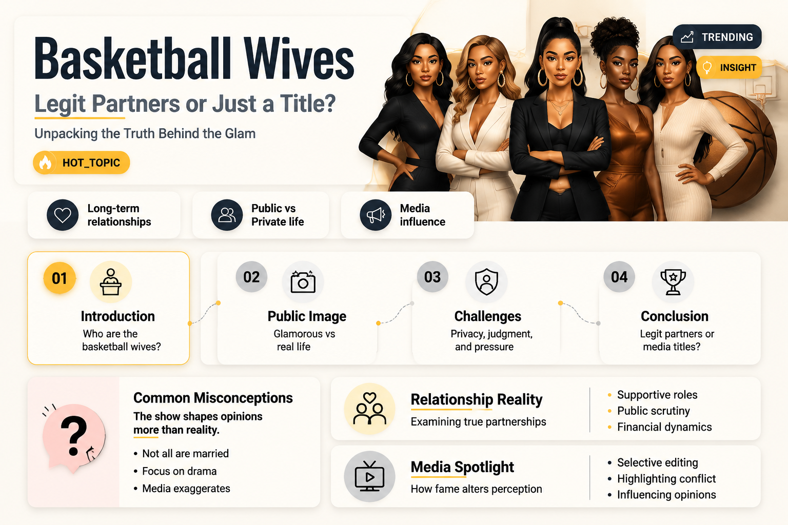 are basketball wives real basketball wives