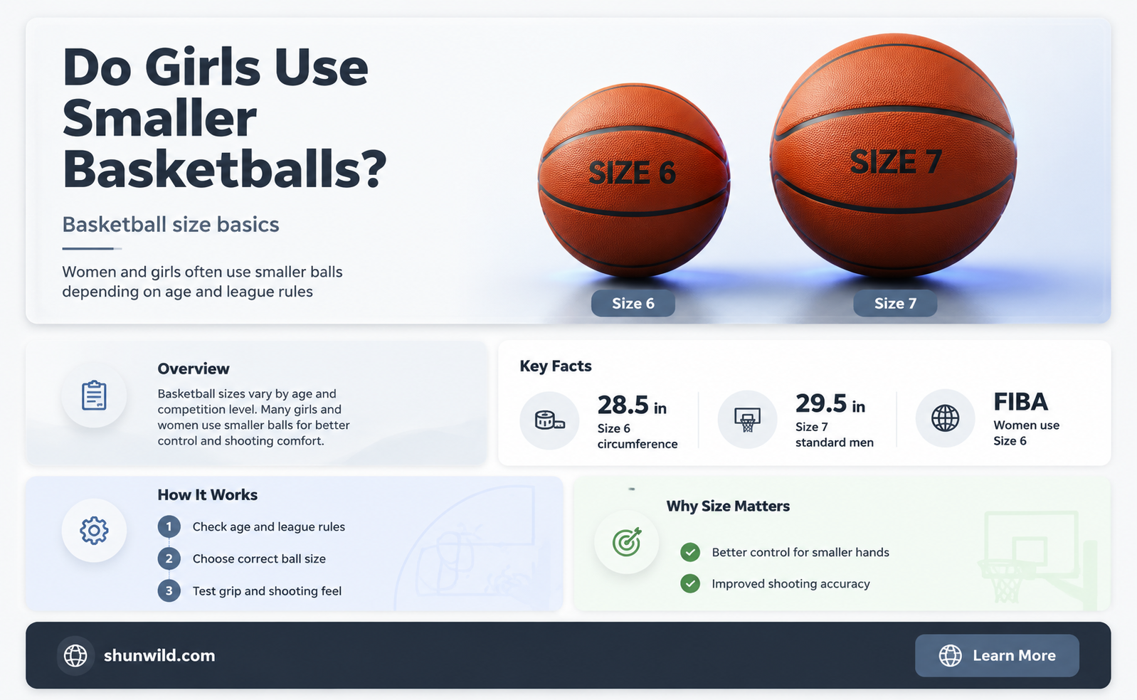 are girls basketballs smaller