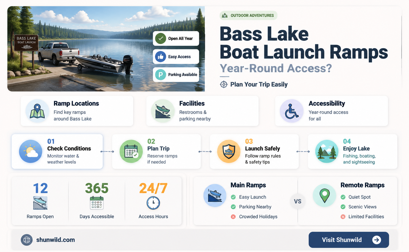 are bass lake ca boat launch ramps open all year