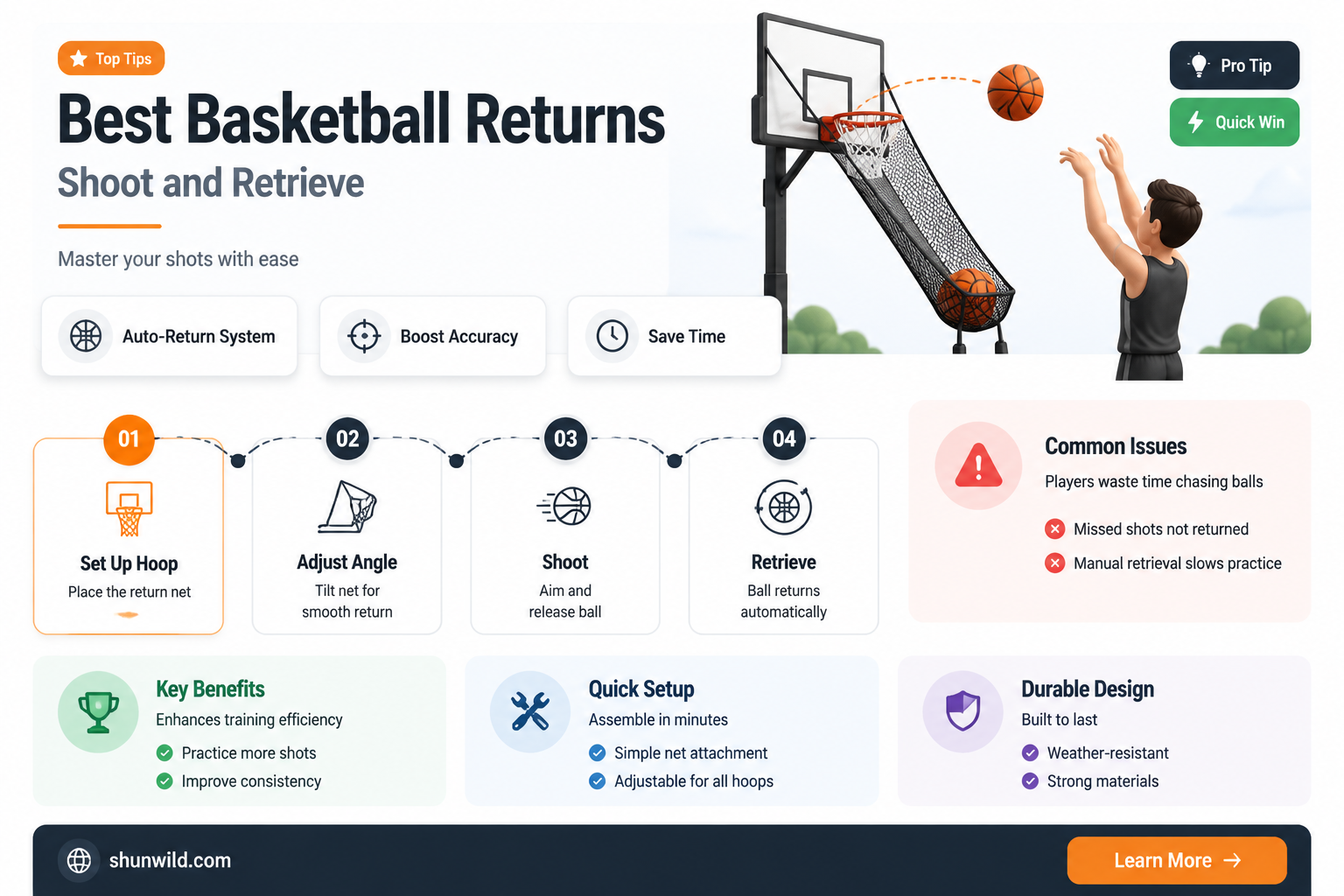are basketball return