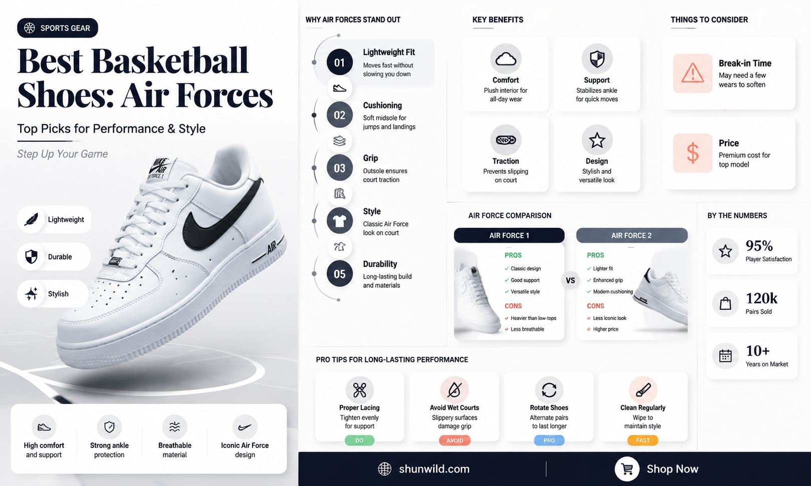 are air forces for basketball