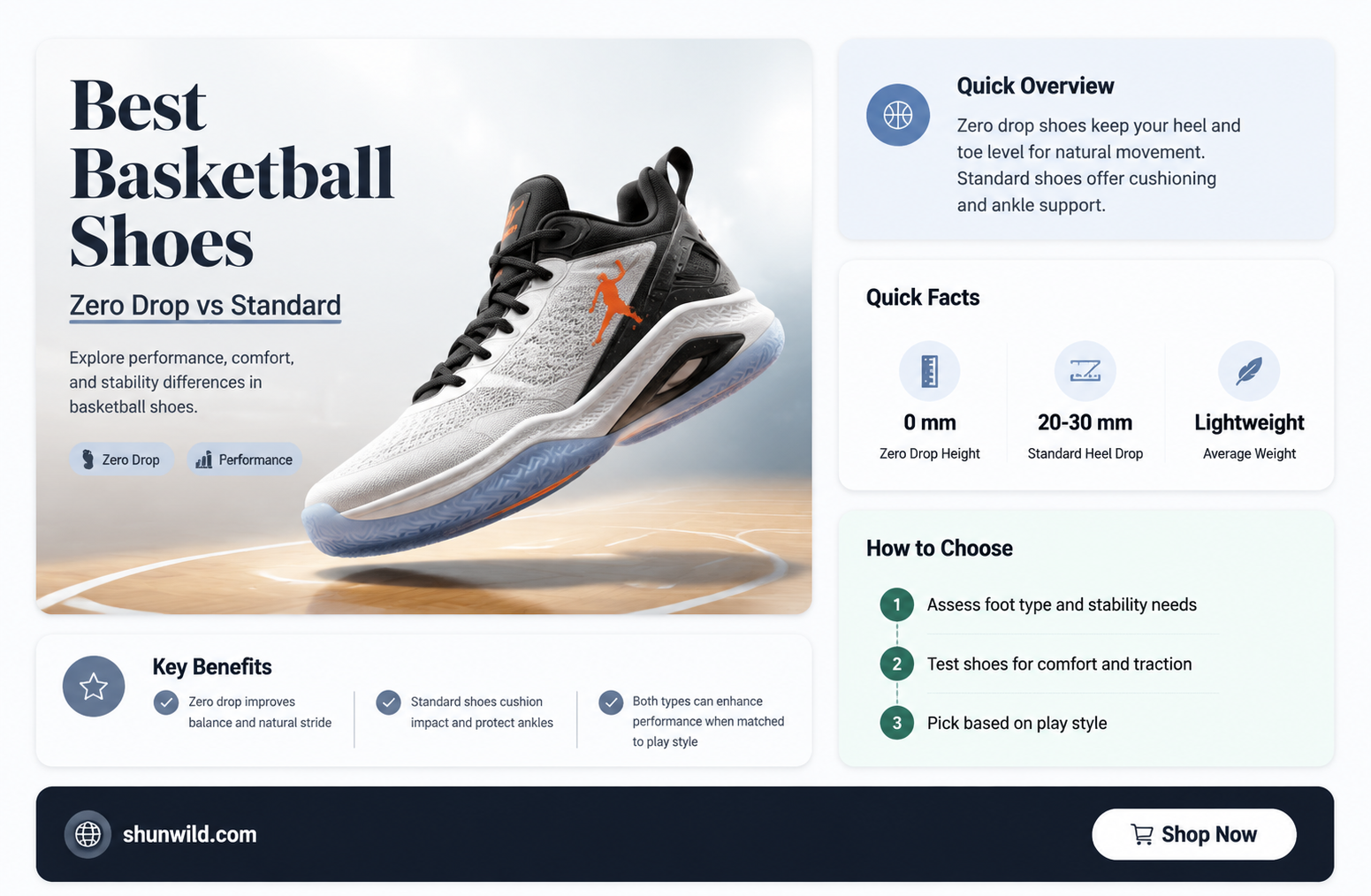 are basketball shoes zero drop