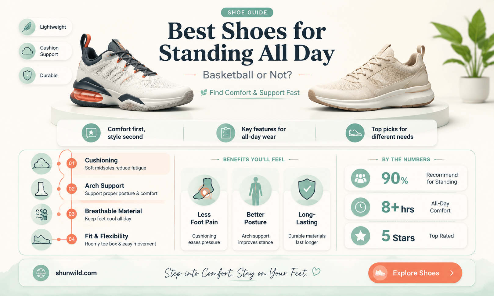 are basketball shoes good for standing all day