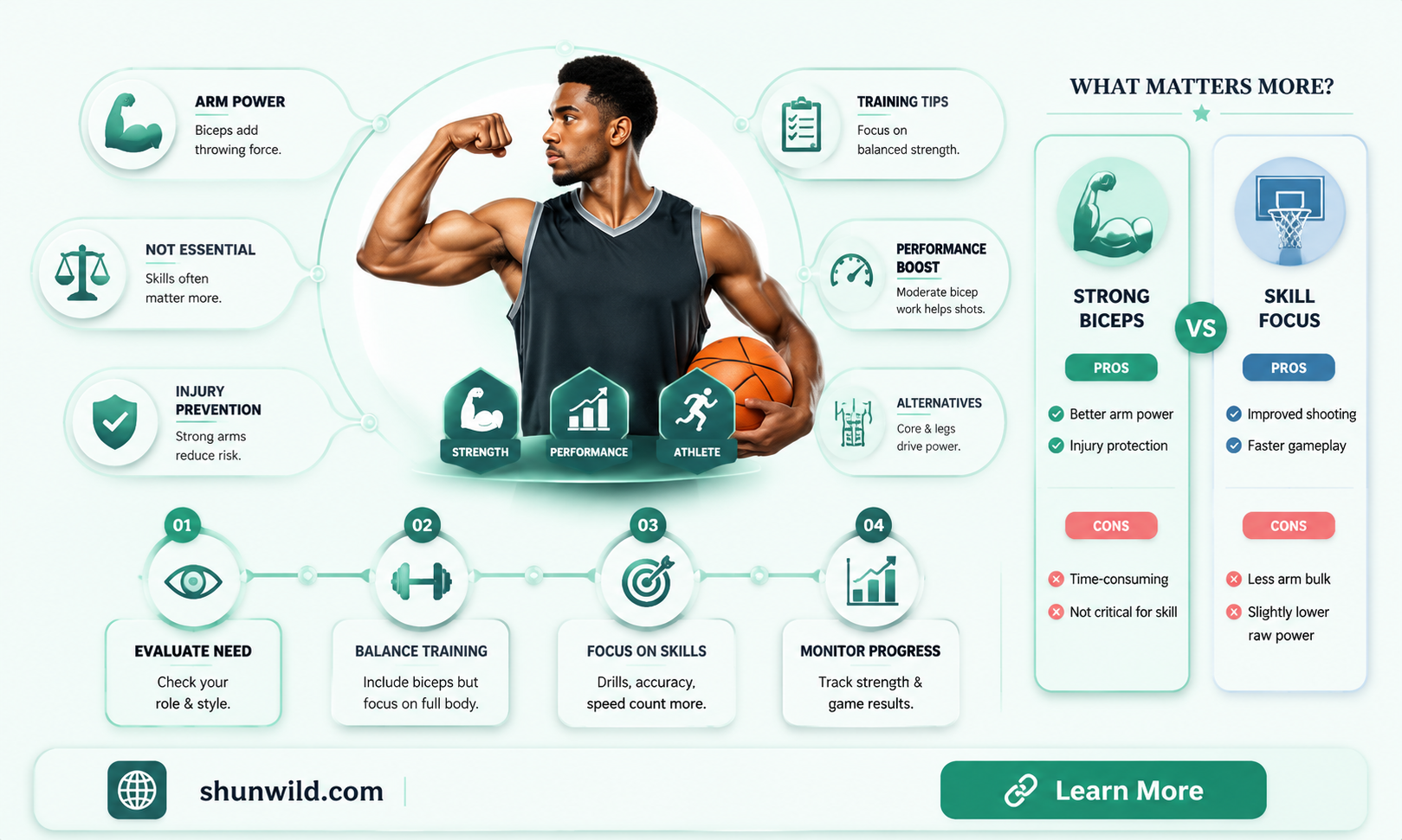 are biceps important for basketball