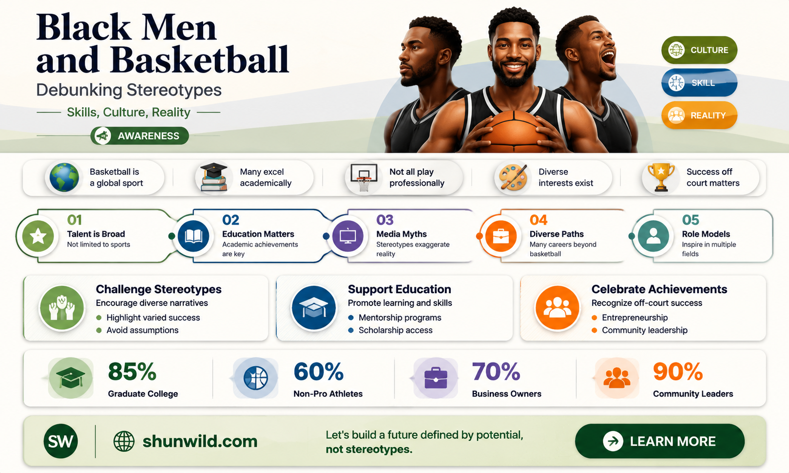 are all black men good at basketball