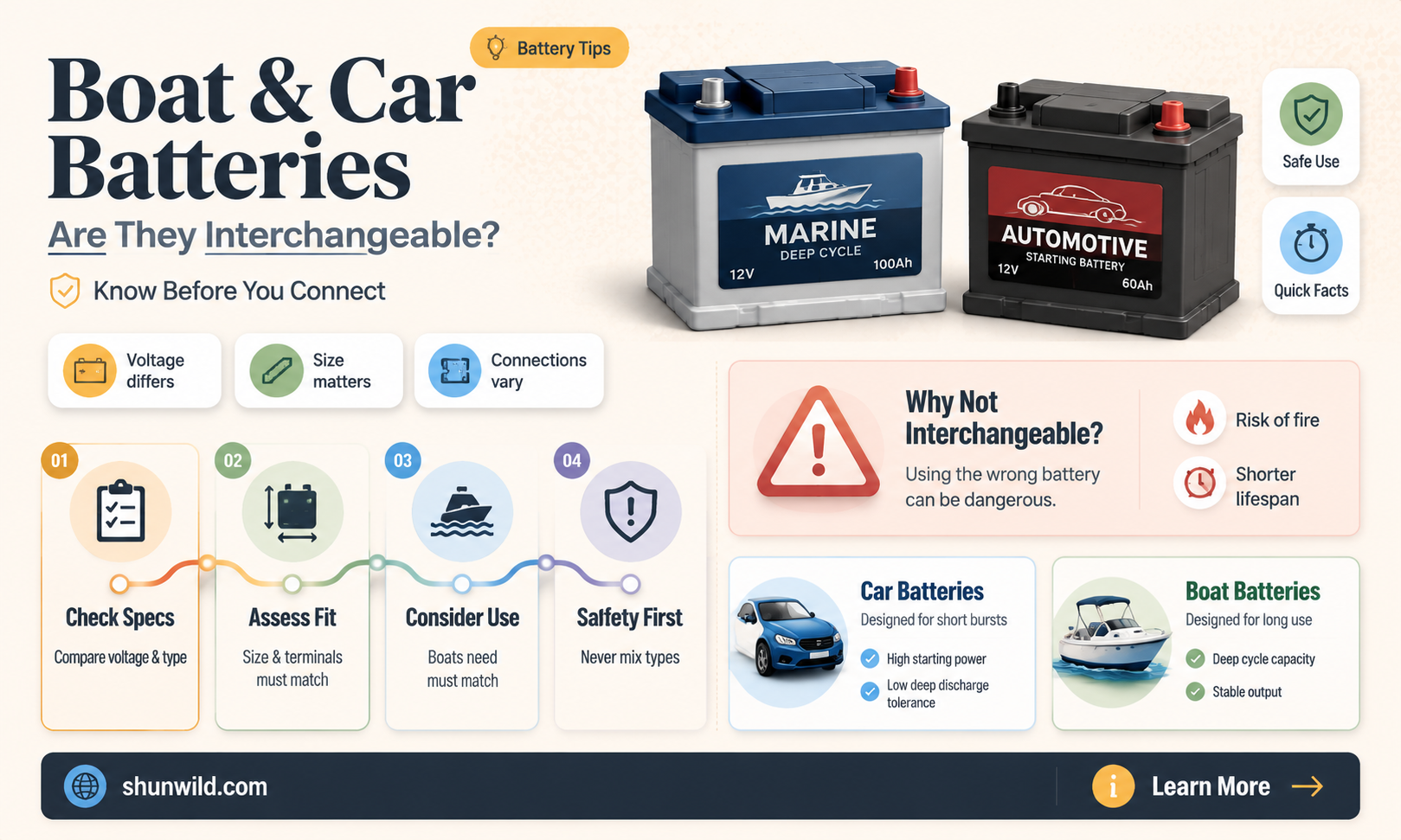 are boat batteries and car batteries the same