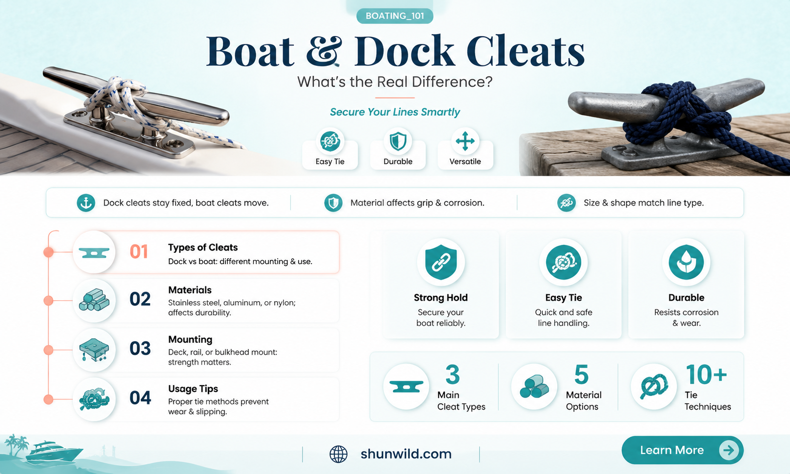 are boat cleats and dock cleats different